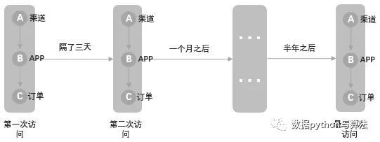 产品经理，产品经理网站